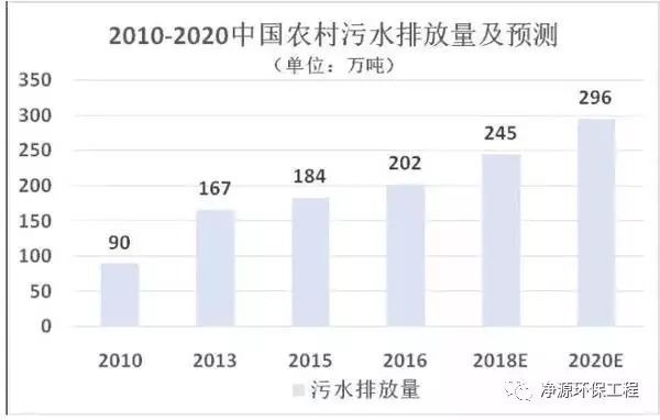        随着我國(guó)居民(mín)生活水平的迅速提高，使得生活污水的排放也在不斷增加。大部分(fēn)的地區(qū)缺乏完善的排水渠道和污水處理(lǐ)系統，随意排放的生活污水對生态環境造成嚴重污染，不僅對地下水造成嚴重...